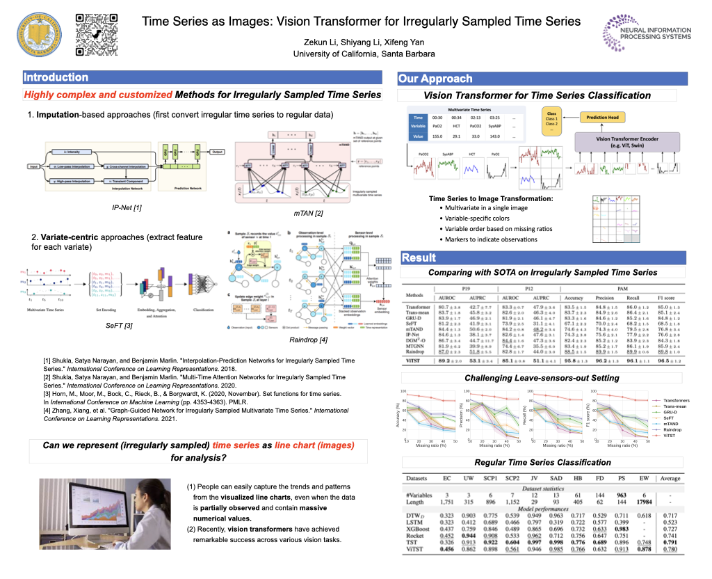 NeurIPS Poster Time Series as Images Vision Transformer for